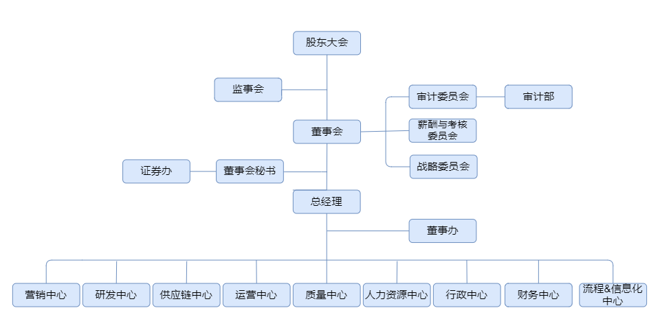 架構(gòu).png